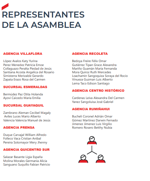 Representantes de la Asamblea COOPAD 2026